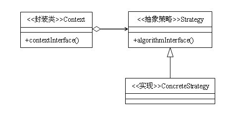 Java设计模式：策略模式