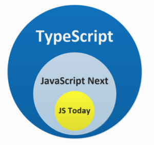 Javascript vs Typescript 两种语言的比较 – 夸克团队
